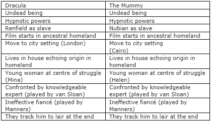 similarities mummy vs dracula